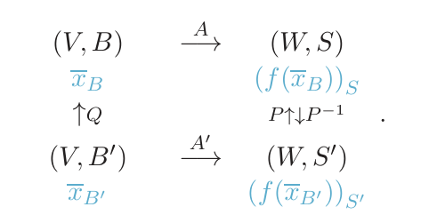Diagrama de cambio de base de una aplicación lineal: (V,B) a (W,S) con matriz A, y (V,B') a (W,S') con matriz A'; las flechas verticales son Q y P, P inversa