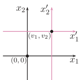 Ejes x1, x2 en negro con origen (0,0) y ejes trasladados x1′, x2′ en rosa con origen (v1, v2)