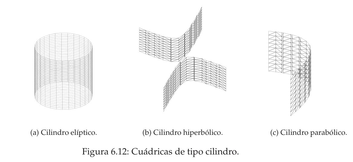 Tres superficies cilíndricas: cilindro de base elíptica, cilindro hiperbólico con dos láminas curvas y cilindro parabólico