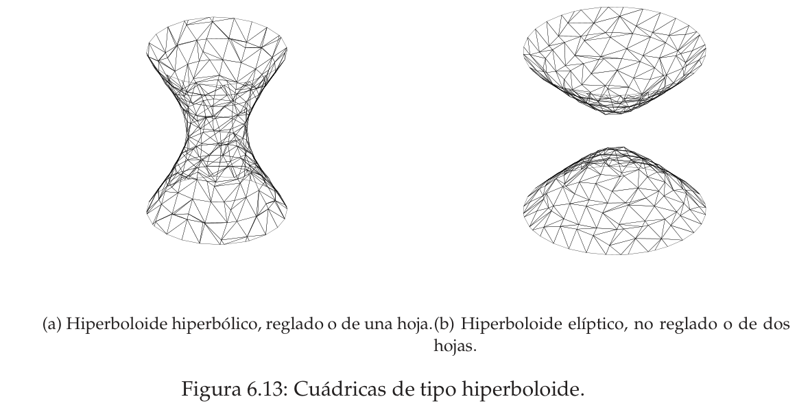 Hiperboloide de una hoja con cintura estrecha y hiperboloide de dos hojas formado por dos cuencos separados