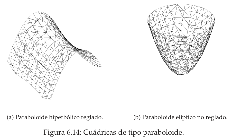 Paraboloide hiperbólico en forma de silla de montar y paraboloide elíptico en forma de cuenco