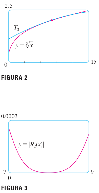 Arriba: gráfica de la raíz cúbica de x en el intervalo de 0 a 15 y su polinomio T2 centrado en 8, casi pegadas. Abajo: gráfica del valor absoluto del resto R2 entre 7 y 9, cuyo máximo es de unos 0,0003 en los extremos y casi cero en 8