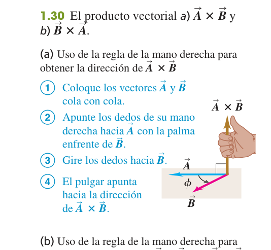 Figura 1.30 de U: regla de la mano derecha para obtener la dirección de A×B, con los cuatro pasos numerados.